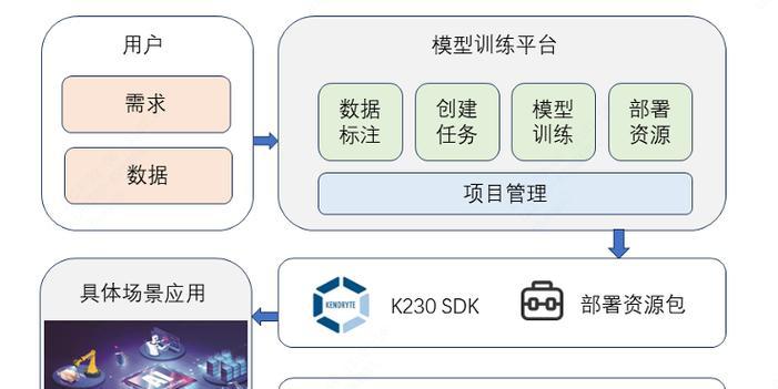 AI人工搜索引擎的使用方法是什么？