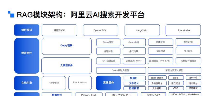 目前最大的AI搜索引擎是哪一个？