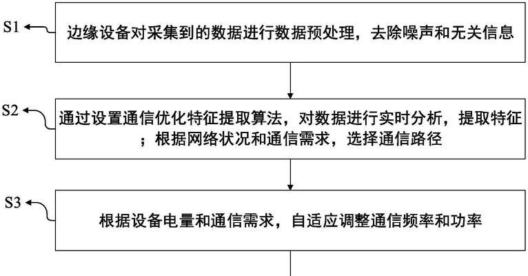AI网站优化工具的使用方法是什么？